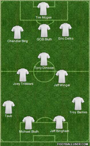 Dream Team Formation 2011