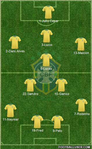 Brazil Formation 2011