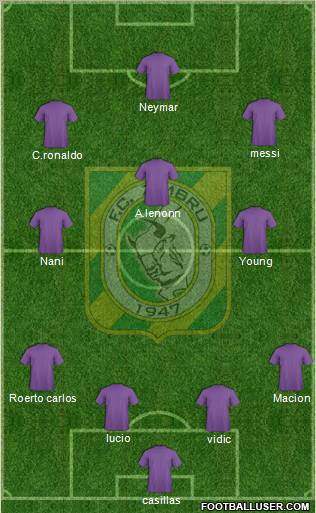 FC Zimbru Chisinau Formation 2011