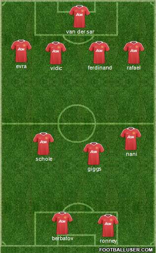 Manchester United Formation 2011