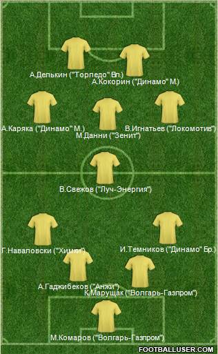Dream Team Formation 2011