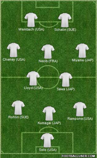 Fifa Team Formation 2011