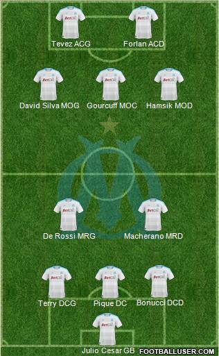 Olympique de Marseille Formation 2011
