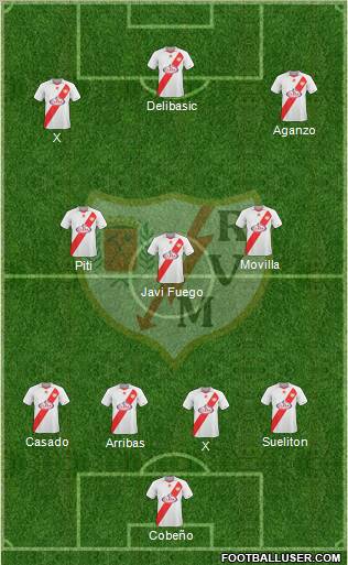 Rayo Vallecano de Madrid S.A.D. Formation 2011