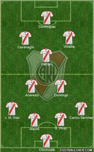 River Plate Formation 2011
