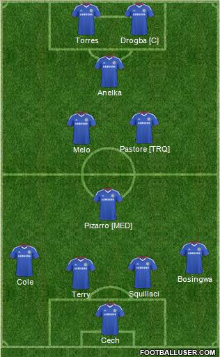 Chelsea Formation 2011