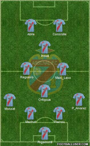 Arsenal de Sarandí football formation