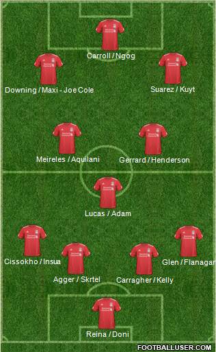 Liverpool Formation 2011