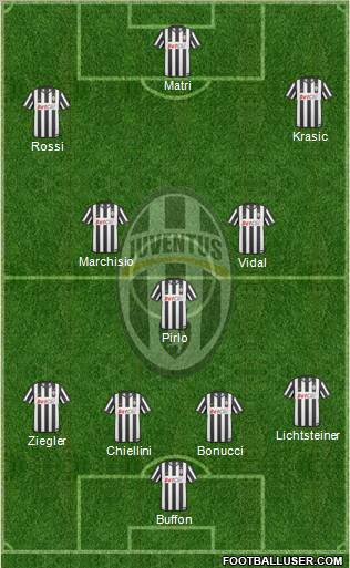 Juventus Formation 2011