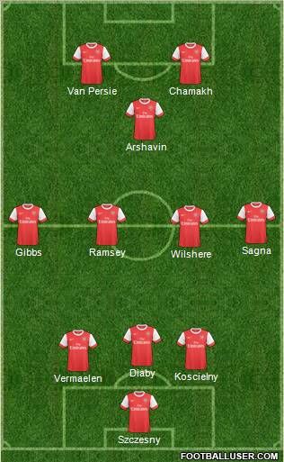 Arsenal Formation 2011