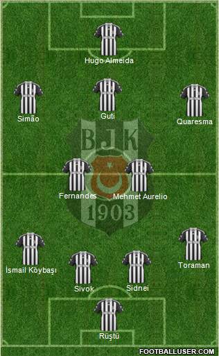 Besiktas JK Formation 2011