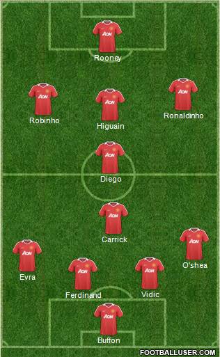 Manchester United Formation 2011