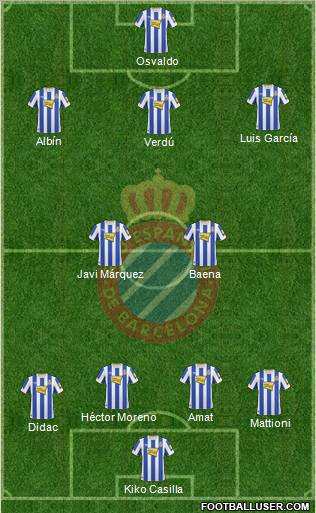 R.C.D. Espanyol de Barcelona S.A.D. Formation 2011