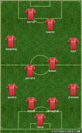 Liverpool Formation 2011