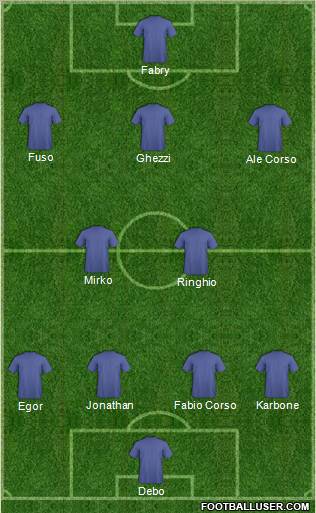 Dream Team Formation 2011