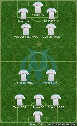 Olympique de Marseille Formation 2011