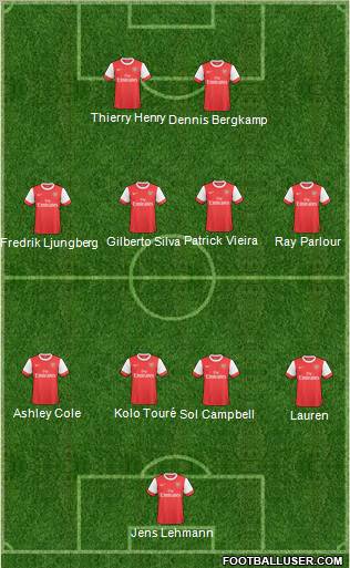 Arsenal Formation 2011