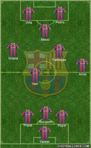 F.C. Barcelona Formation 2011