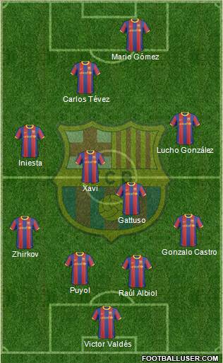 F.C. Barcelona Formation 2011