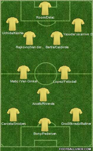 Fifa Team Formation 2011