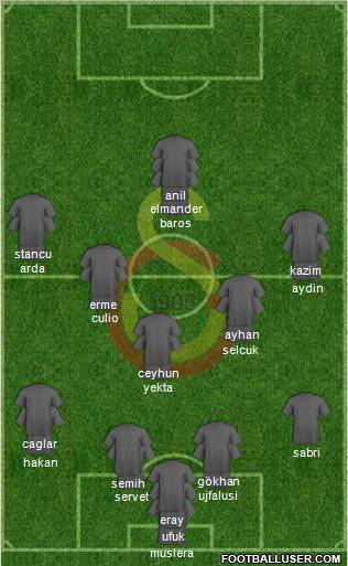 Galatasaray SK Formation 2011