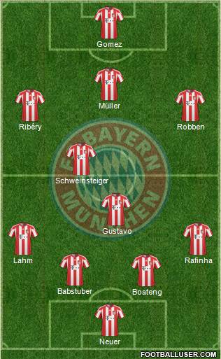 FC Bayern München Formation 2011