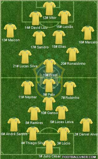 Brazil Formation 2011