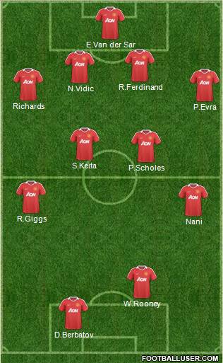Manchester United Formation 2011