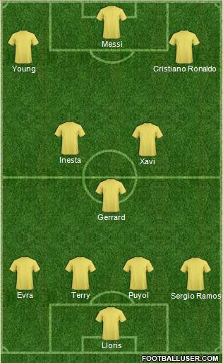 Dream Team Formation 2011