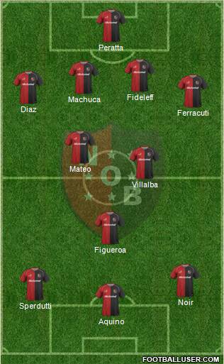 Newell's Old Boys Formation 2011