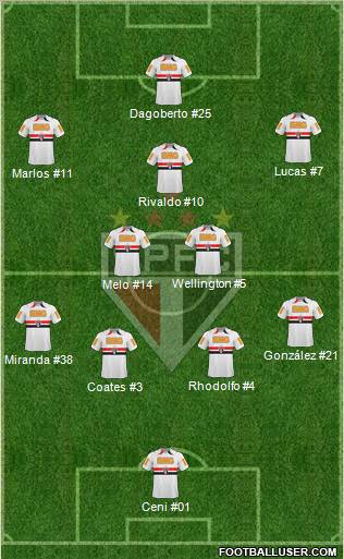 São Paulo FC Formation 2011