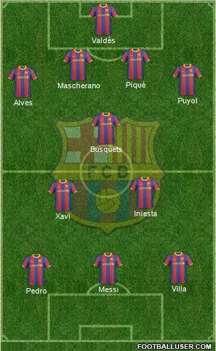 F.C. Barcelona Formation 2011