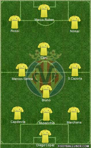 Villarreal C.F., S.A.D. Formation 2011
