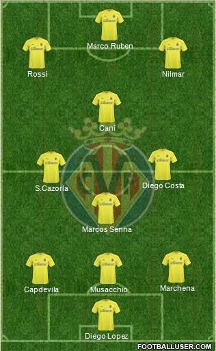 Villarreal C.F., S.A.D. Formation 2011