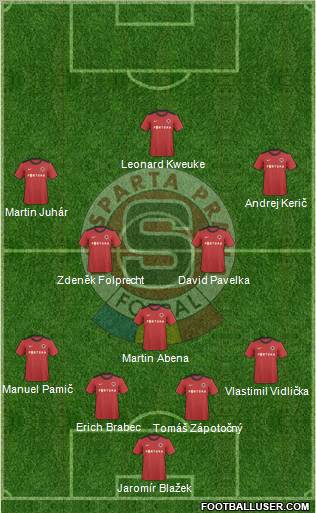Sparta Prague Formation 2011