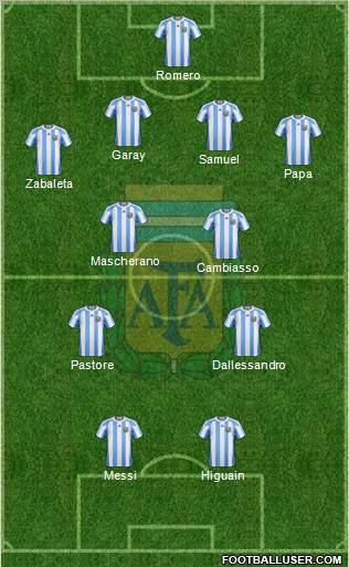 Argentina Formation 2011