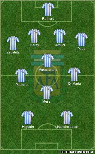 Argentina Formation 2011