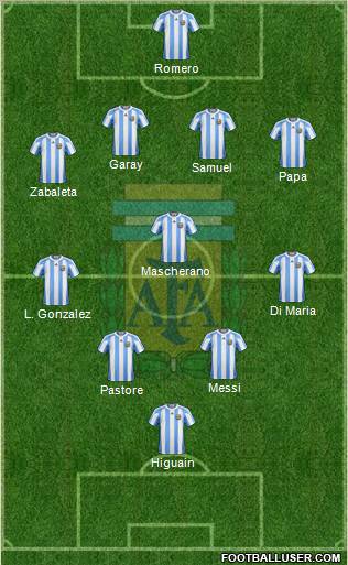 Argentina Formation 2011