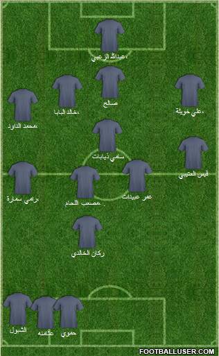 Al-Ramtha Formation 2011