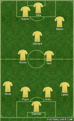 Dream Team Formation 2011