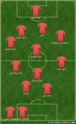 Al-Hussein Formation 2011