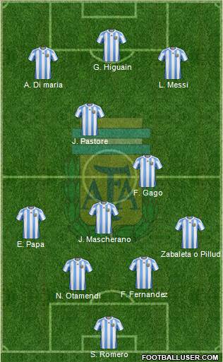 Argentina Formation 2011