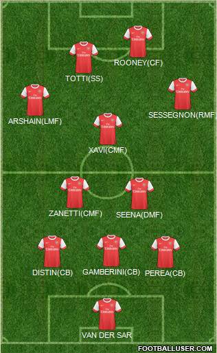 Arsenal Formation 2011