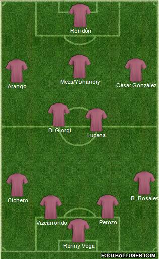 Dream Team Formation 2011