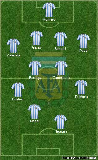 Argentina Formation 2011