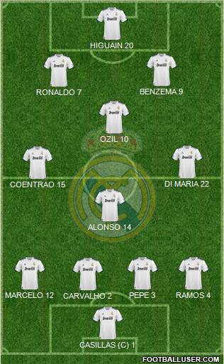 Real Madrid C.F. Formation 2011