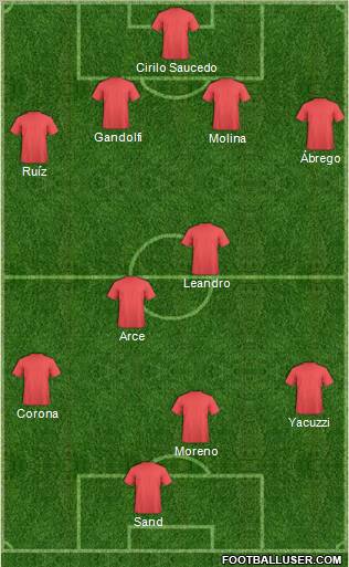 Fifa Team Formation 2011