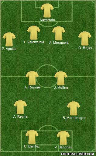 Club América Coapa Formation 2011