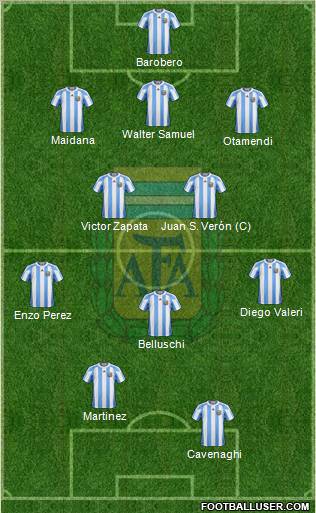 Argentina Formation 2011