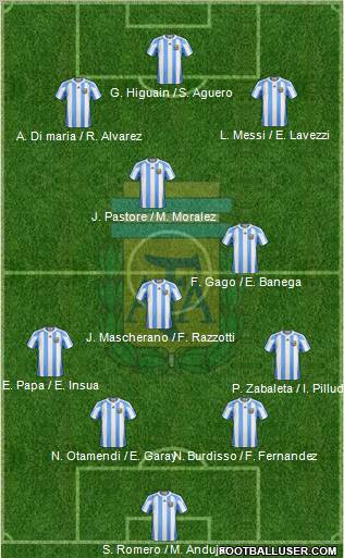 Argentina Formation 2011